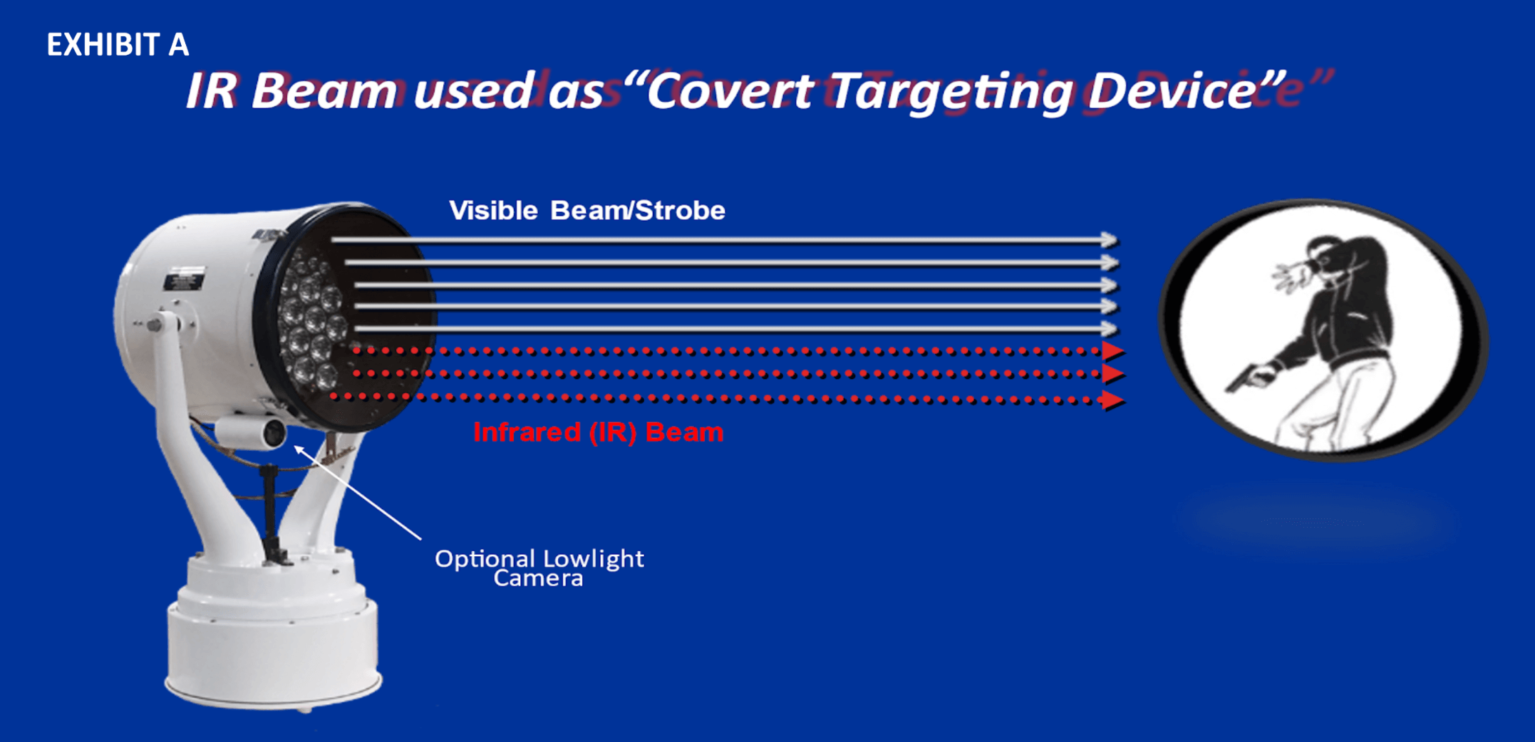 IR Beam used as Covert Targeting Device