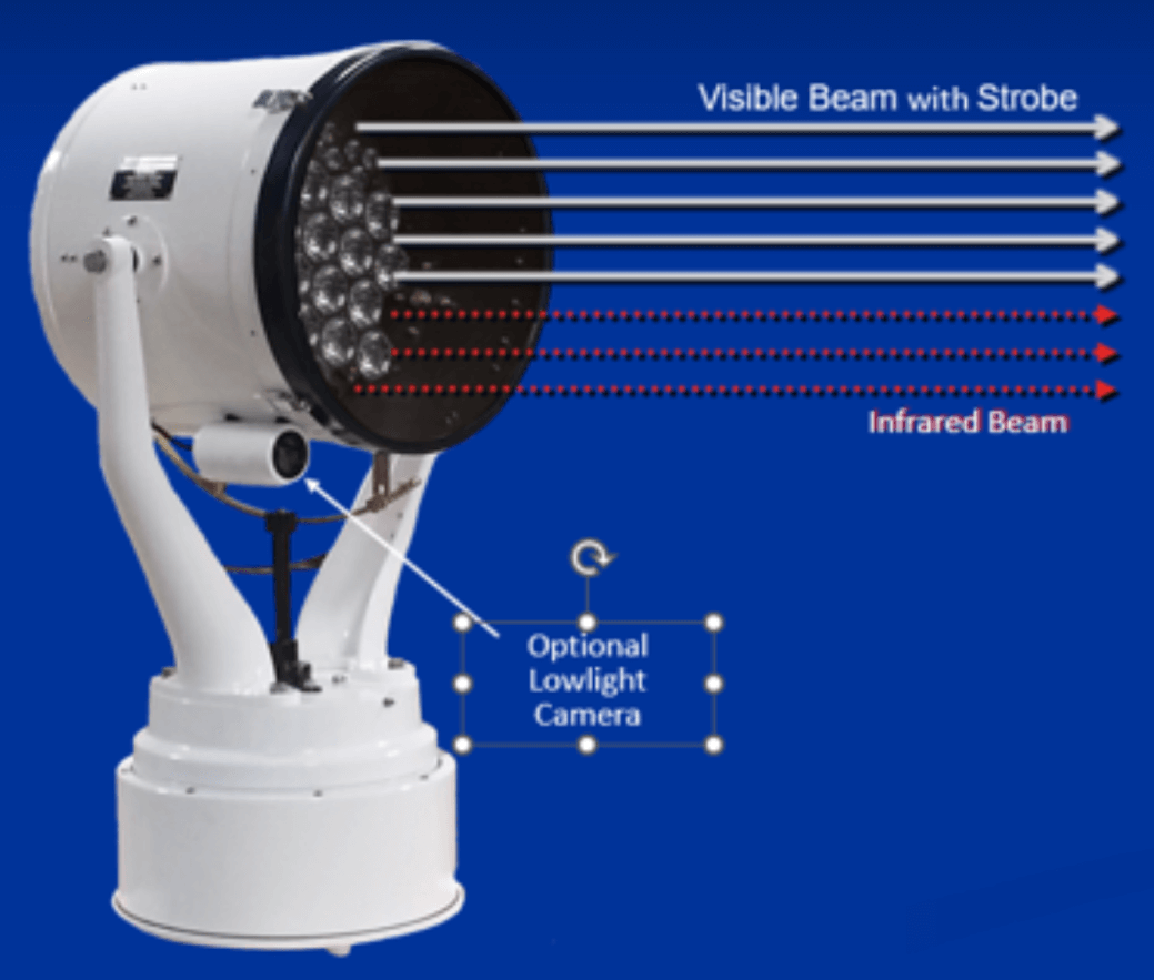 Visible Beam with Strobe
